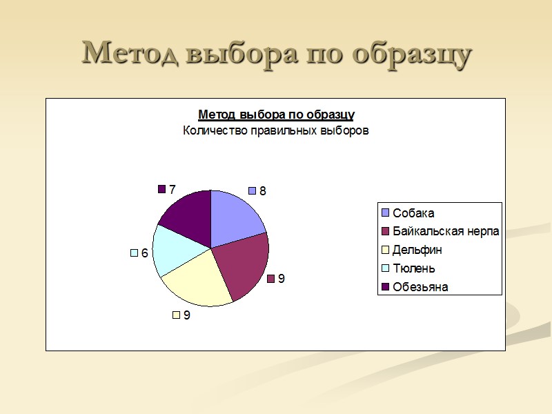 Метод выбора по образцу